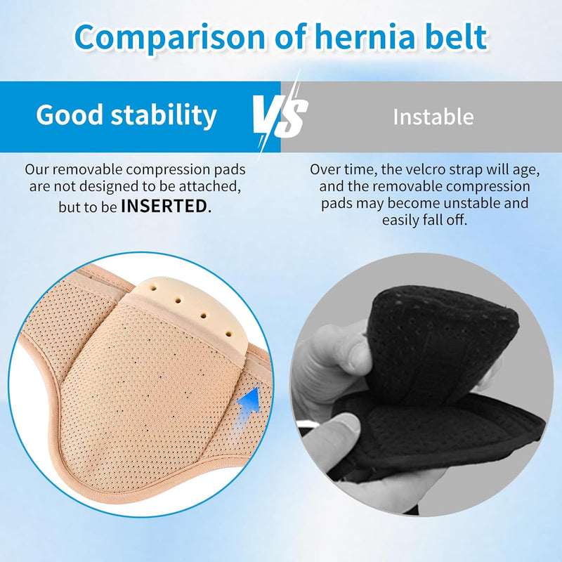 [Australia] - ORTONYX Inguinal Groin Hernia Truss Support Belt - Right Beige 