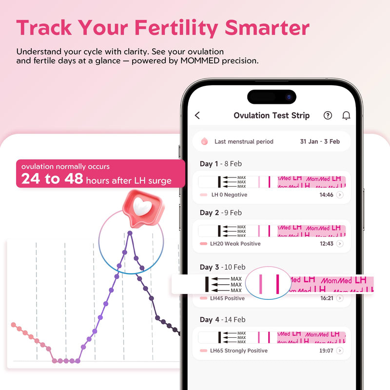 MomMed Ovulation Test Strips (LH60) with 60 Collection Cups, Reliable LH Surge Predictor OPK Kit, Accurately Track Ovulation Test, High Sensitivity Result for Women Home Testing 60 Count (Pack of 1) Pink