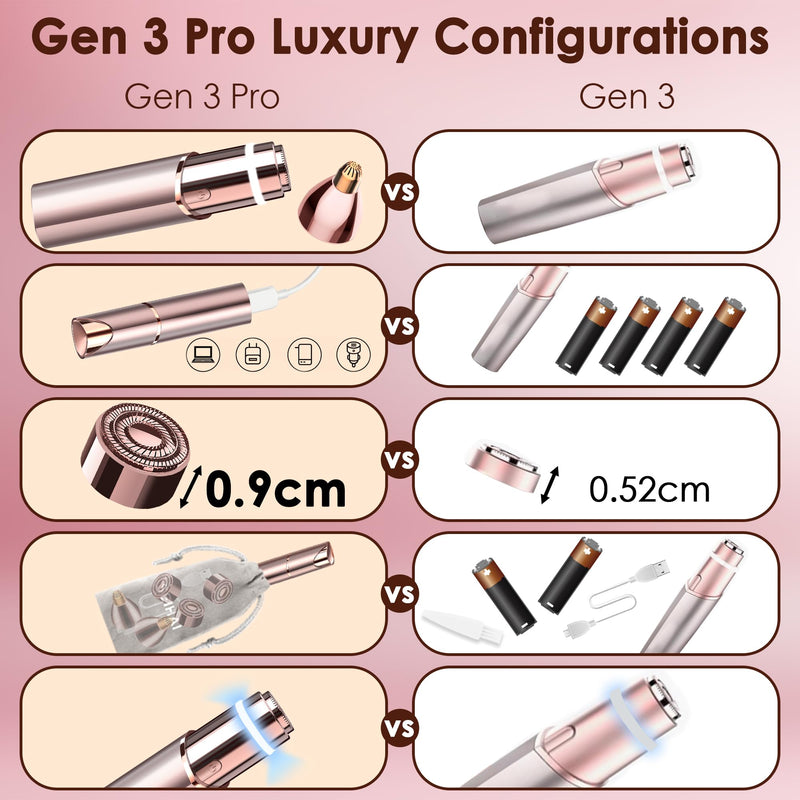 [Australia] - Facial Hair Remover for Women (Gen 3 Pro), 2024 Luxury Women's Beard Remover with Smartlight, guRelax Face Mini Hair Remover, for Face, Eyebrows, Fuzz, with 2 Flawless Replacement Heads Deluxe 2-in-1 White (2x Replacement Heads Included) 