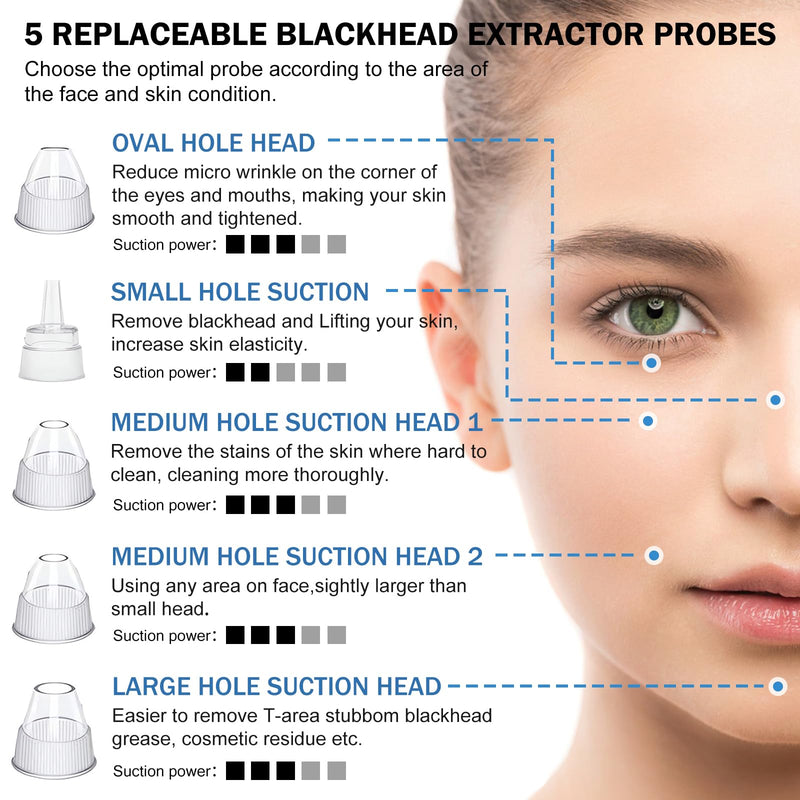 Blackhead Remover Pore Vacuum Kit -Blackhead Extractor Tool with 3 Adjustable Suction Levels, 5 Probes, USB Rechargeable, Suitable for Women and Men(White) White