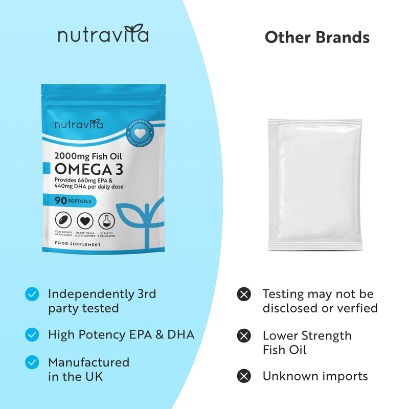 Nutravita Omega 3 Capsules High Strength 2000mg with 660mg EPA & 440mg DHA - 90 Softgel Omega 3 Fish Oil Capsules for 45 Days of Supply - Fish Oil Supplements