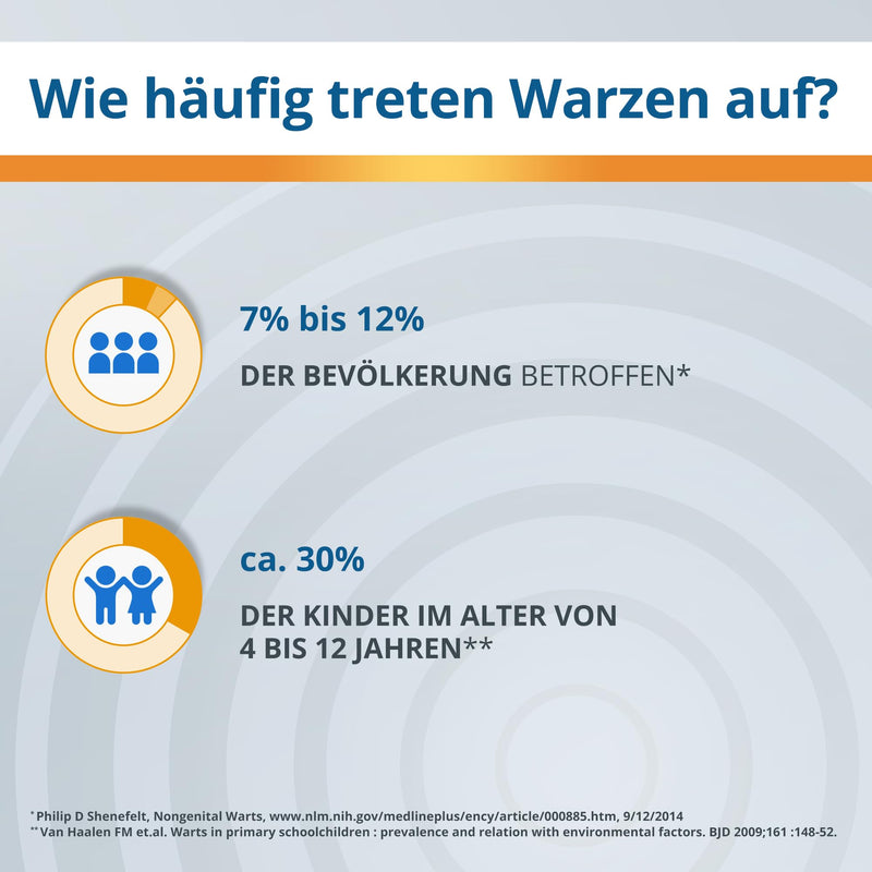 [Australia] - EndWarts PEN F: Remove warts, wart remover with formic acid, for wart removal, pen for approx. 30 treatments Blue 3 ml 