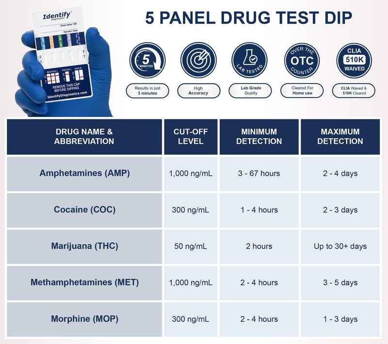 Identify Diagnostics Drug Test Cards | 5 Pack | 5 Panel Dip CLIA Waived Instant Urine Marijuana Drug Test Dip Kit for AMP,COC,MET,MOP|OPI,THC