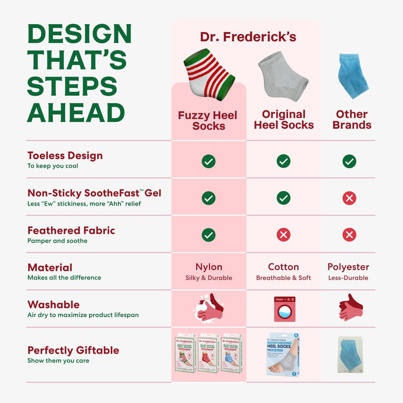 [Australia] - Dr. Frederick's Original Moisturizing Fuzzy Heel Socks - 3 Pairs - Cozy Gel-Lined Sleep Socks for Women & Men - Soothing Dry, Cracked Feet - Cracked Heel Repair (Holiday Special Edition) Holiday Special Editions 