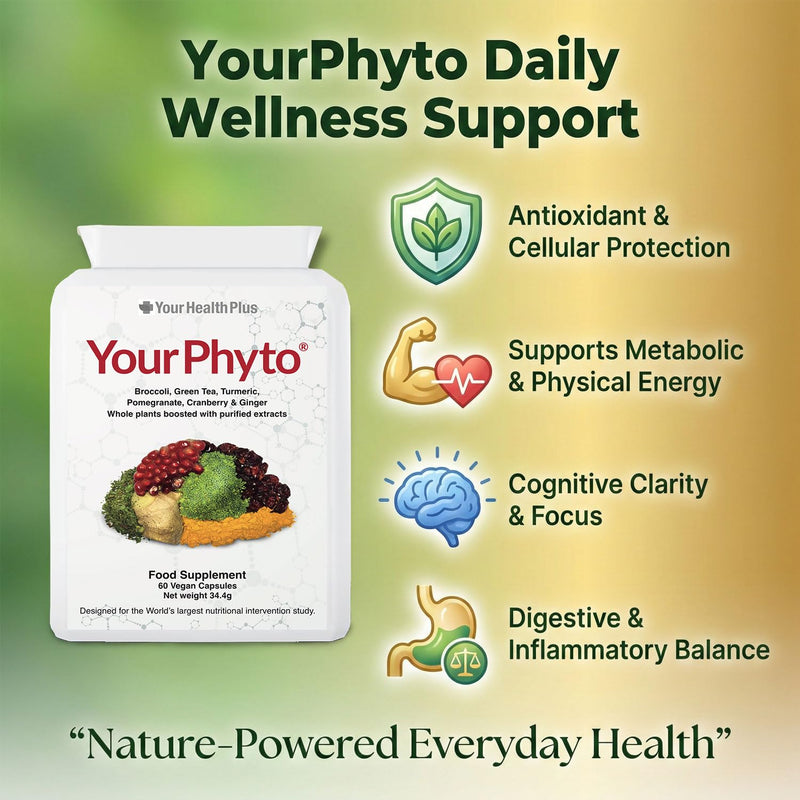 Yourphyto is the Latest Generation Whole Plant, Phytochemical Rich, Natural Supplement Uniquely Enhanced with Purified Extracts - Specifically Designed for The Latest National Nutritional Intervention 1