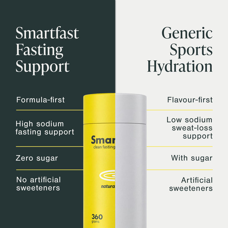 Lemon Electrolytes for Fasting | 90 Serving Electrolyte Powder | 650mg Sodium + Magnesium Glycinate | Zero Sugar | No Artificial Sweeteners