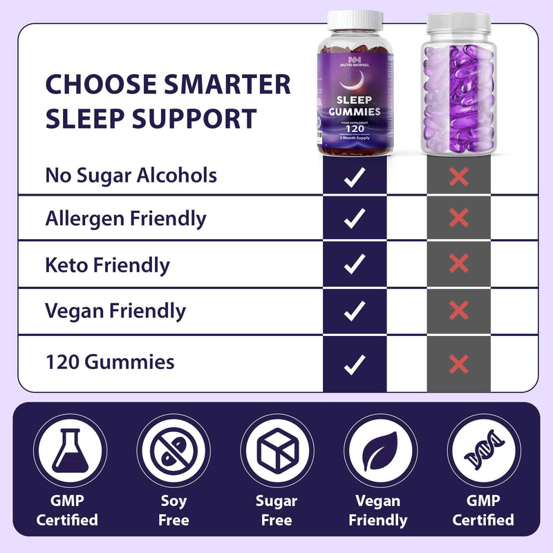 Bonus Size 120 Sleep Gummies for Adults, Sugar Free Magnesium Sleep Gummies Chewable Raspberry Flavored Natural Non-GMO Vegan Valerian Root Passion Flower and L-Theanine