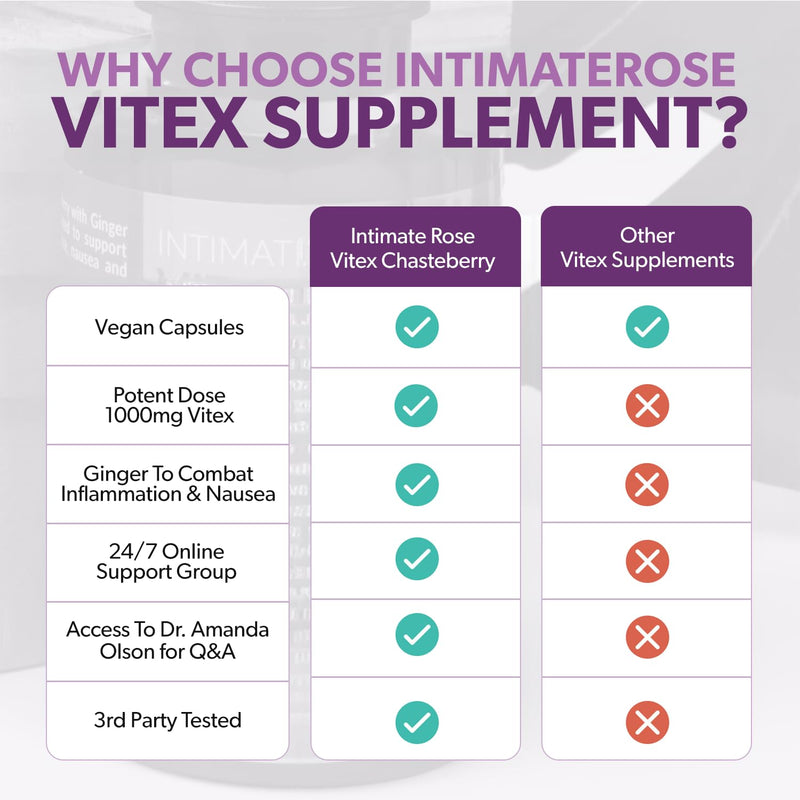 Intimate Rose Women’s Hormonal Balance Bundle – Myo-Inositol & D-Chiro Inositol + Vitex Chasteberry – Reproductive Health & Menstrual Support Supplements