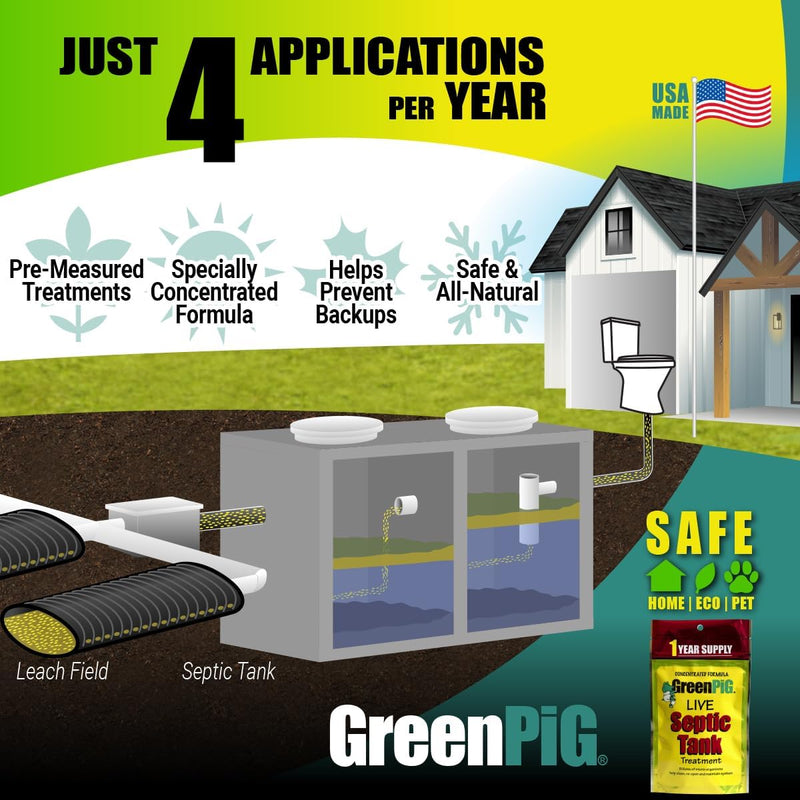 [Australia] - Green Pig 52 Live Septic Tank Treatment Ultimate Solution in Preventing Expensive Backups, Clogs, or Drain Field Failures with 4-Easy Drop-in and Flush, 1-Year Supply- 4 Packets, 4 Count 