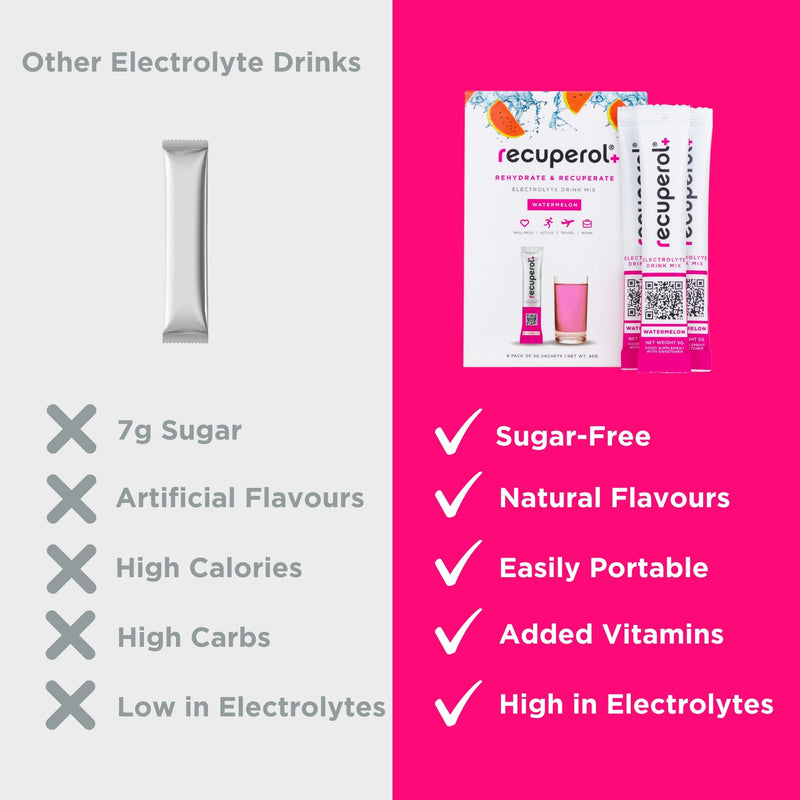 Recuperol Electrolytes Sachets - Rehydration Electrolytes Powder with Zinc, Vitamin C, B12, D3 & Potassium for Hydration - Sugar Free, Vegan & Low Calorie - Watermelon 60 Pack