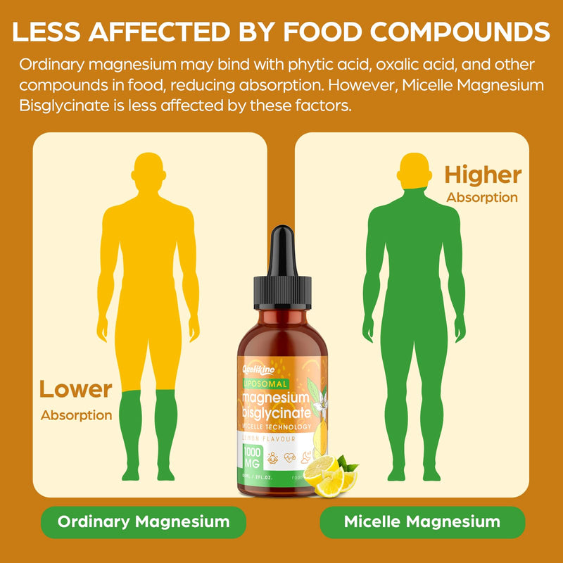 Magnesium Bisglycinate Drops 1000mg – Chelated Magnesium Supplement with Liposomal Micelle Technology, Lemon Flavor | Vegan | Non-GMO | Gluten-Free, 120ml 60 ml (Pack of 2)