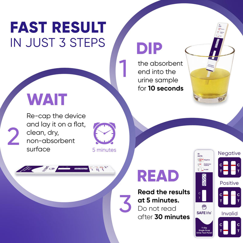 Safe Life[2 Pack] FTY Single Panel Urine Test，Rapid Test Result in 5 Mins, Synthetic OPI Detecting Drug Testing Card, Cut-Off 20 ng/ml, Highly Sensitive Drug Test kit (2) 2