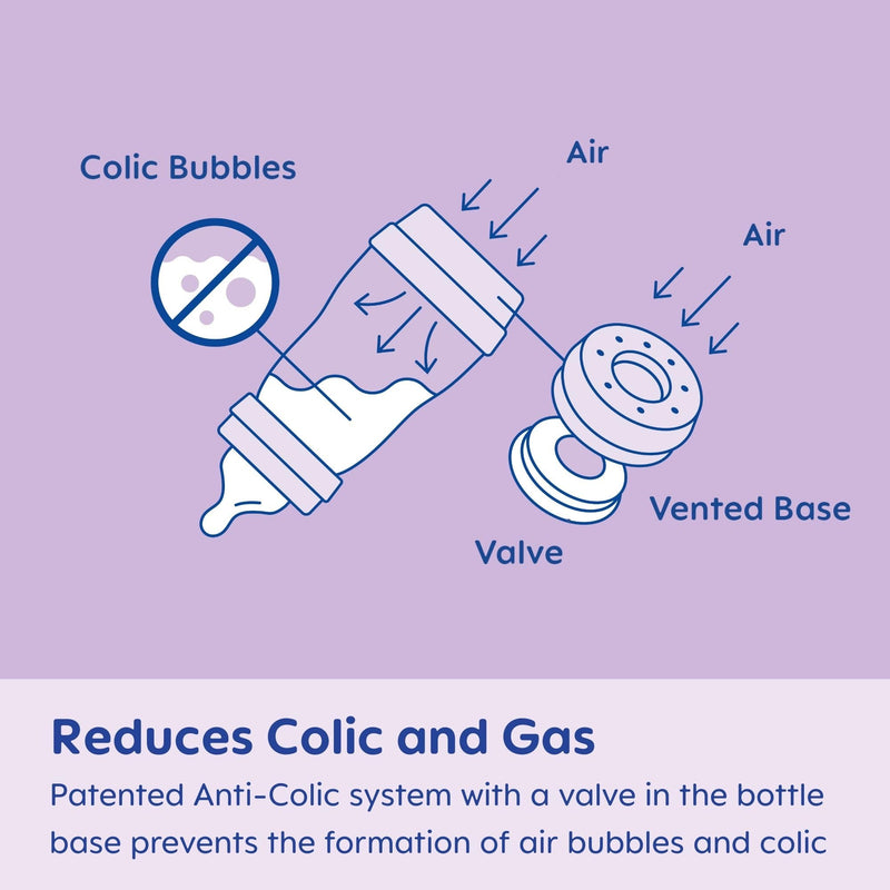 [Australia] - MAM Easy Start Anti-Colic Baby Bottle 9 oz, Medium Flow, Breastfeeding-Like Silicone Nipple Bottle, Reduces Colic, Gas, & Reflux, Easy-to-Clean, BPA-Free, Vented Baby Bottles for Newborns, 2+ Months 2 Count (Pack of 1) Cotton 