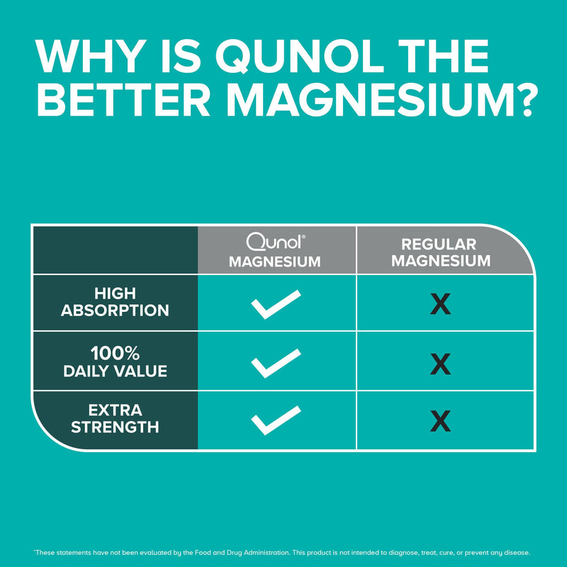 [Australia] - Qunol Magnesium Capsules 420mg, 100% DV, High Absorption Magnesium Supplement, Extra Strength, Bone and Muscle Health Supplement, 180 Count 180 Count (Pack of 1) 