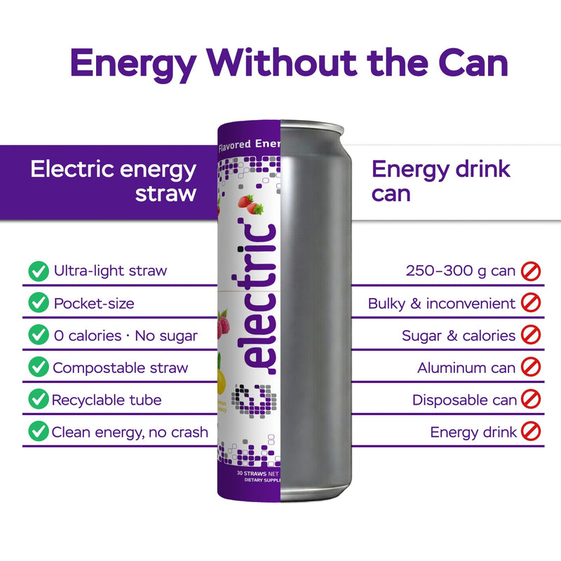 Electric Energy Drink Straws - Watermelon Wow 10 Straws - 100mg Caffeine, L-Theanine, B Vitamins - Zero Sugar, Zero Calories 0.03 Ounce (Pack of 10)