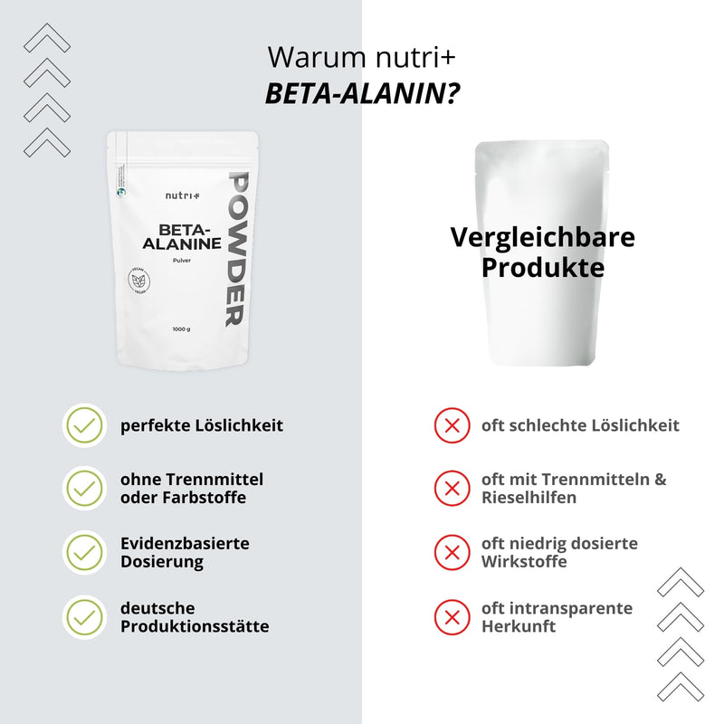 [Australia] - Nutri + Beta Alanine 1 kg powder - vegan, pure, high dosage and without additives - 1000 g pre-workout booster ß Alanine powder - ideal as a training booster 1 kg (pack of 1) 