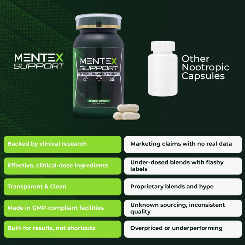 Mentex® Support Nootropics Brain Supplement | Lion's Mane, Citicoline, Rhodiola Rosea, Bacopa Monnieri, L-Theanine, L-Tyrosine & Phosphatidylserine | Research Backed Vegan Formula | 90 Capsules