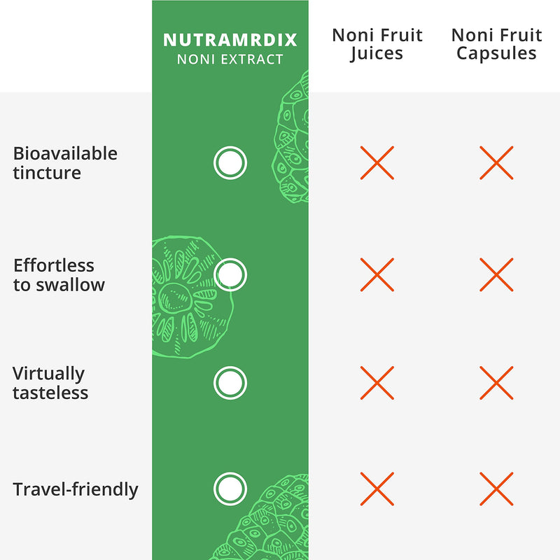 [Australia] - NutraMedix Noni Drops - Noni Fruit Extract for Immune Support & Promoting Healthy Inflammatory Response - Noni Products for Overall Health & Wellness (1oz) 