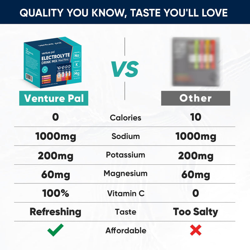 Venture Pal High Sodium Sugar-Free Electrolyte Powder Combo Pack – Hydration Drink Mix with Sodium, Potassium & Magnesium | Keto, Vegan & Paleo Friendly | Zero Calories | 32 Sticks Total