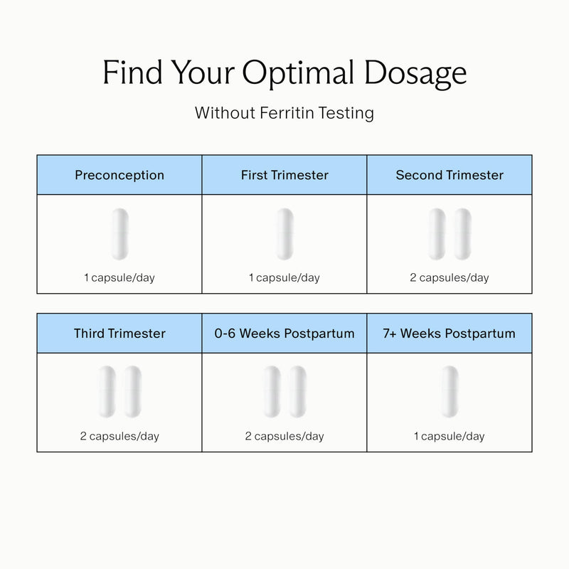 [Australia] - Needed. Iron for Prenatal, Pregnancy, Breastfeeding, Postpartum | Thyroid Function, Immune Support, Energy, Birth Weight, Baby's Neural Development | 60ct 