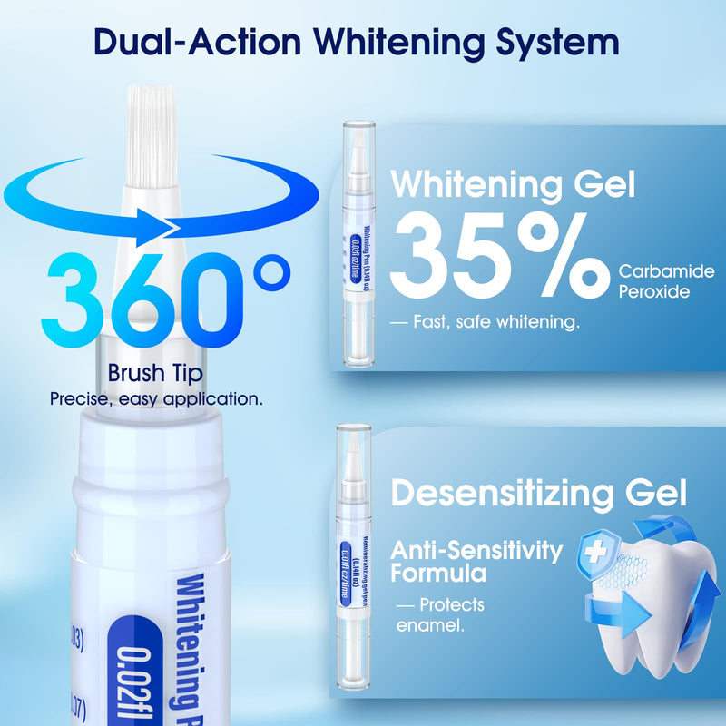 Teeth Whitening Kit with LED Light – 3 Whitening Gel Pens + 2 Desensitizing Pens – 35% Carbamide Peroxide – Whiten Teeth in 7 Days – Safe for Sensitive Teeth & Enamel, 0.7 Fl Oz (Mint) Mint 0.14 Fl Oz (Pack of 5)