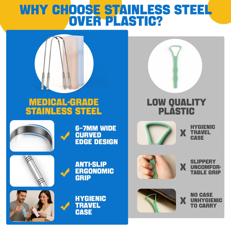 [Australia] - Stainless Tongue Scraper Set for Adults： Easy To Use For Oral Care and Hygiene – Pack Of 2 Stainless Steel Tongue Cleaners, 2 Travel Cases, 4 Floss Picks – Cleaning for Tongue Care & Fresh Breath SILVER 
