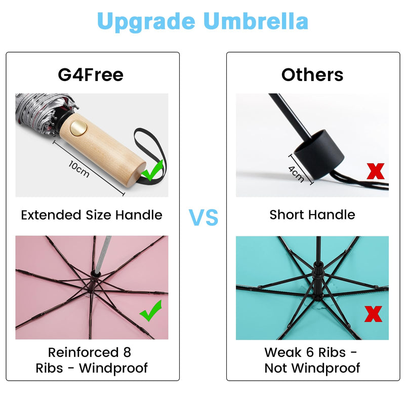 G4Free Windproof Travel Umbrella with Large Wooden Handle, UV Sun Protection & Rain Umbrella Automatic Open And Close Compact 46" Large Canopy with UPF 50+