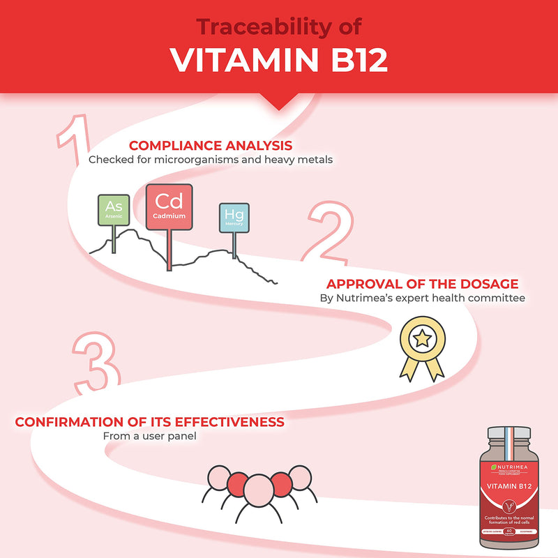 Vitamin B12 1000mcg High Strength - Cyanocobalamin Formula from Bacterial Fermentation - 60 Vegan Capsules - Gluten Free - Lactose Free - French Expertise - Nutrimea