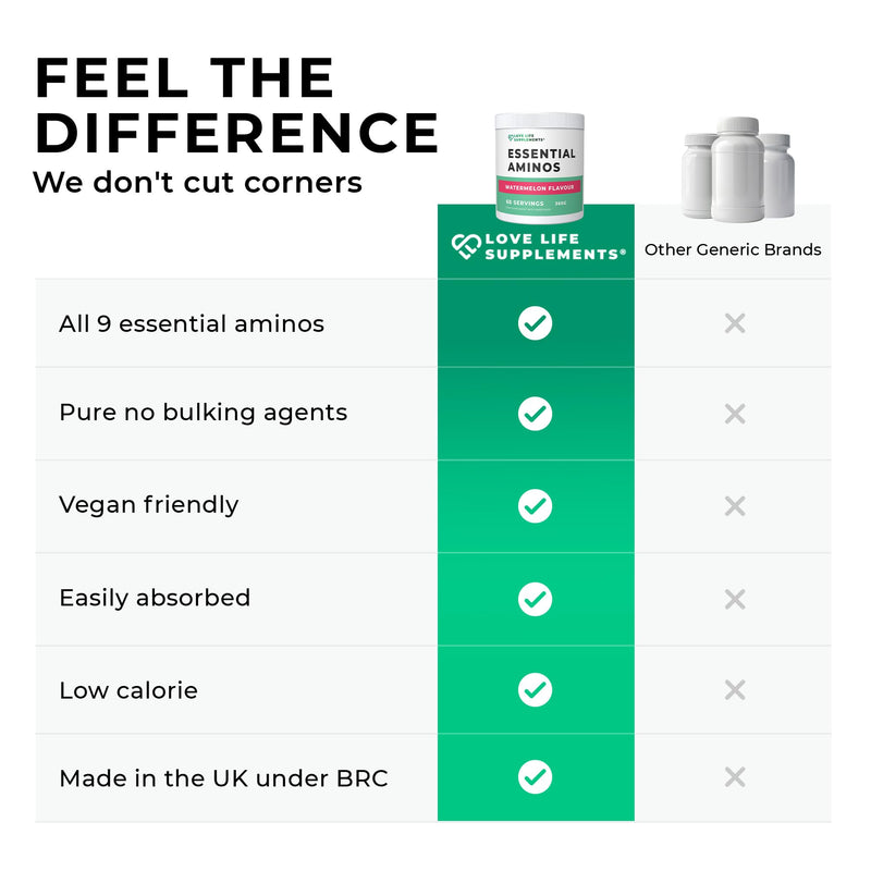 Essential Amino Acids Powder, Full Spectrum EAA & BCAA Drink for Muscle Recovery, Watermelon Flavour, 60 Servings, High Strength Intra Workout Supplement, UK Made - Love Life Supplements Watermelon Powder