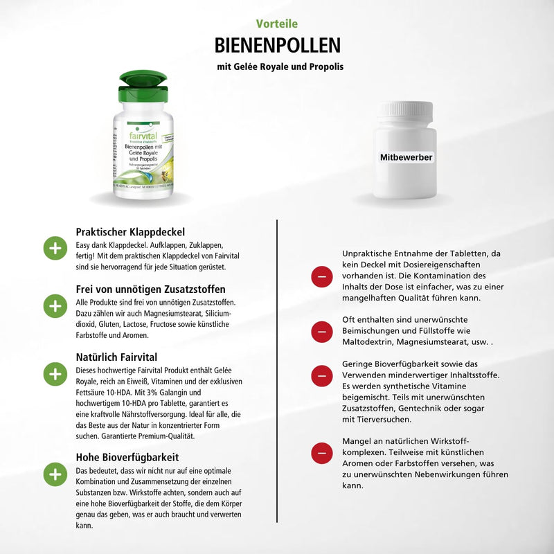 [Australia] - Fairvital | Bee pollen with royal jelly and propolis - 90 tablets - HIGH DOSE 