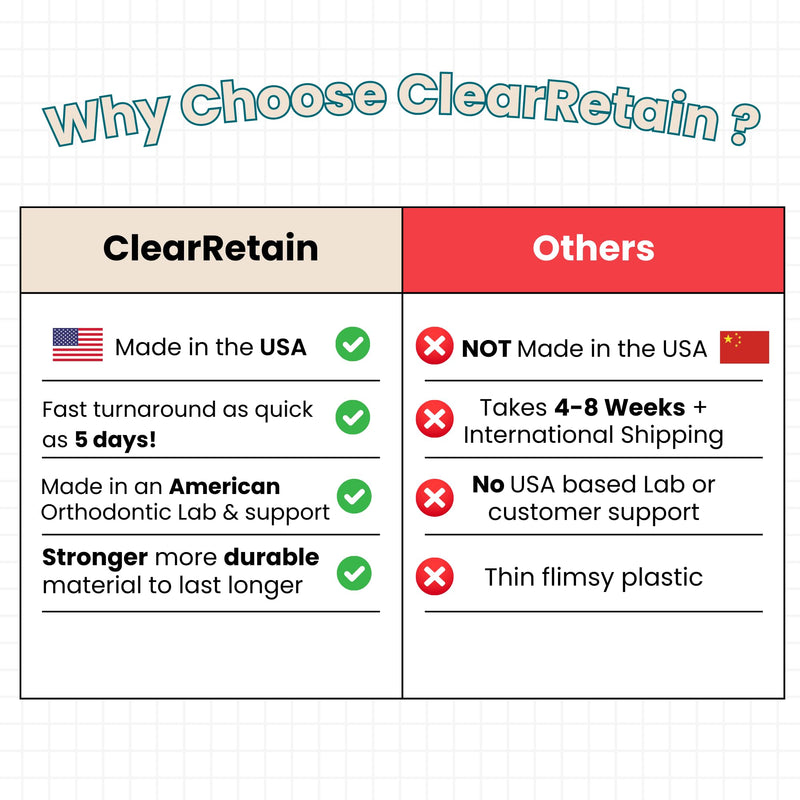 Custom Clear Dental Retainers Retainer Made in The USA | at Home Kit for Perfect Custom Fit Great for Replacement Retainers (Lower Only) Lower Only