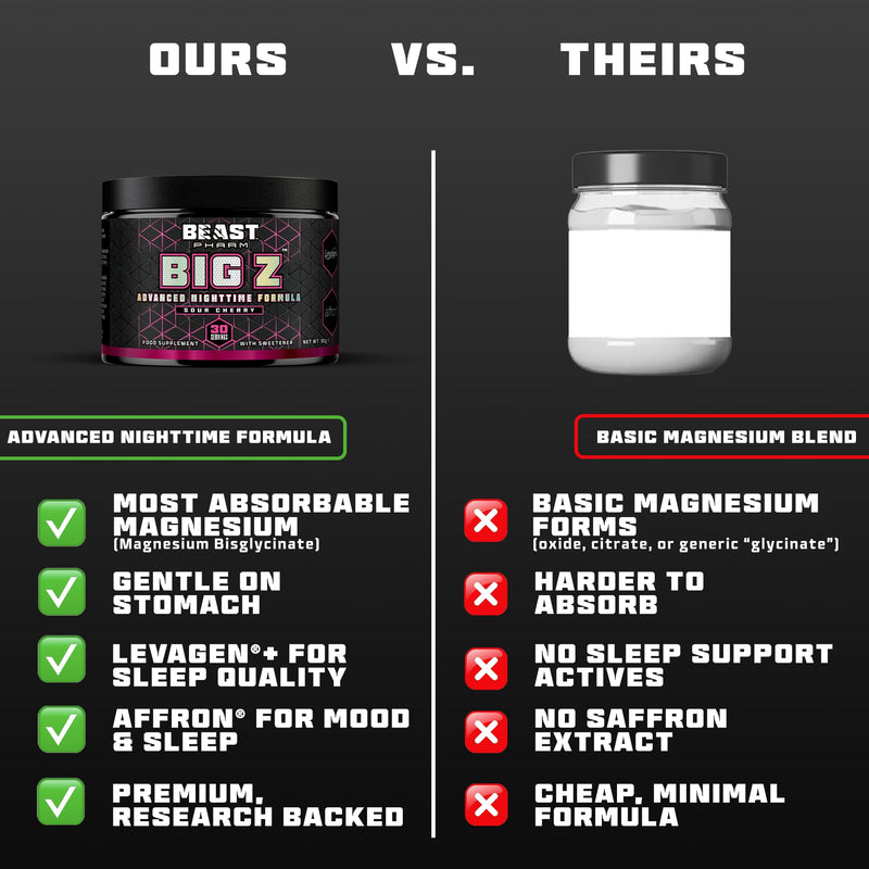 Beast Big Z Magnesium for Sleep Support with Superior Magnesium Bisglycinate & Gluconate Complex - 30x Supplement Drinks with Zinc - Sour Cherry, 90g Tub 90 g (Pack of 1)