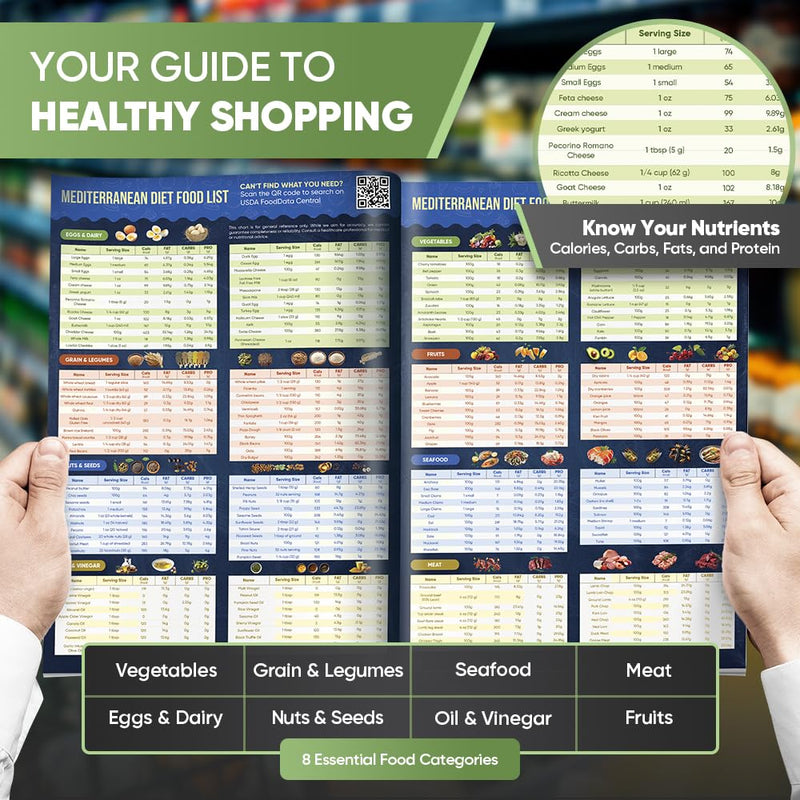 [Australia] - Set 5 Mediterranean Diet Chart Food List 2025, Mediterranean Diet Cookbook For Beginners Under 30 Minutes, Serving Sizes Calories Net Carbs, Weight Loss & Diabetes-Friendly, 30 Days Meal Plan Included 