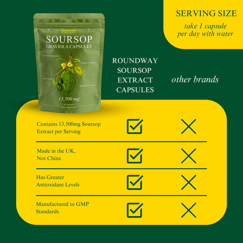 Soursop Graviola Capsules | Extra High Strength 13500mg 30:1 Extract Per Serving by Roundway Supplements | Potent Antioxidant, 2 Month Supply. Made in the UK - 60 Vegan Capsules 60 count (Pack of 1)