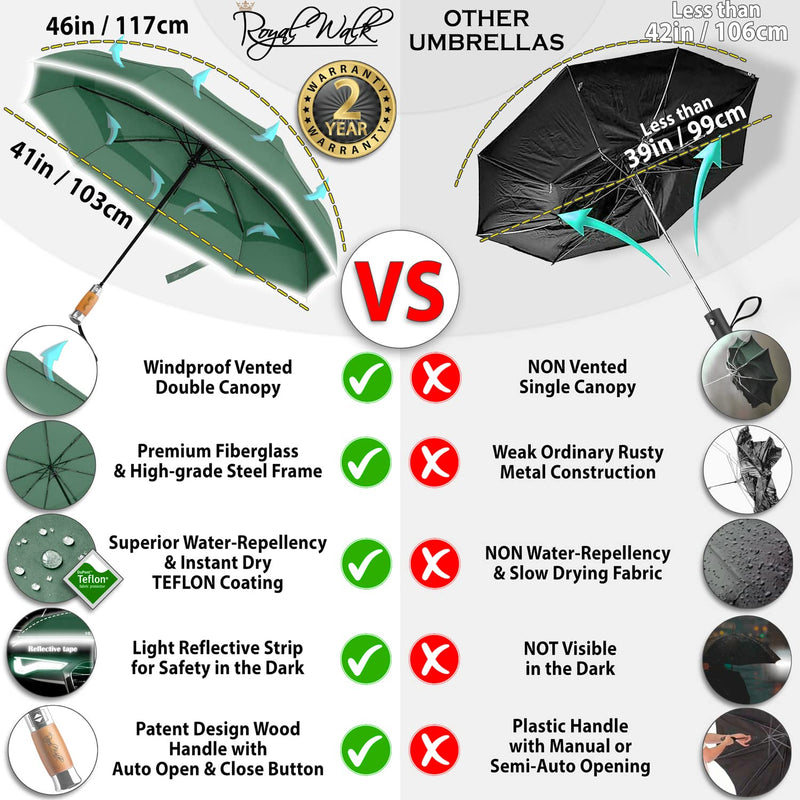 Royal Walk Large Umbrella for Rain, Windproof Folding Travel Umbrella with Vented Canopy, Genuine Wood Handle, Automatic Open Close, Reflective Strip for Safety in the Dark