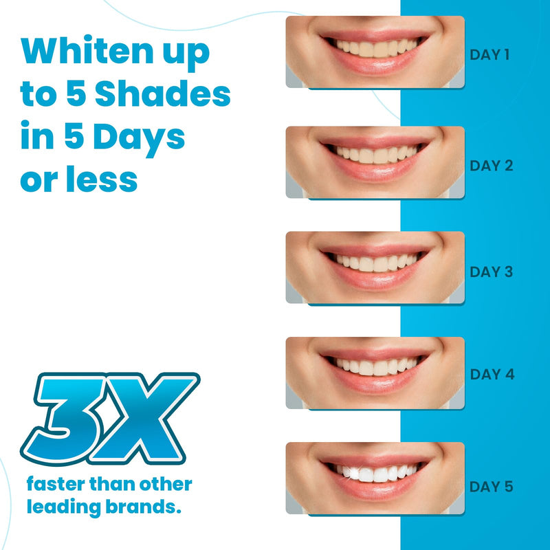 Advanced Teeth Whitening Strips – Pack of 20 (10 Treatments) - 5 Shades Brighter in 5 Days - Mint Flavored with Enamel Safe Comfort Fit Technology - Teeth Whitening Kit for Sensitive Teeth 10 Count (Pack of 2)