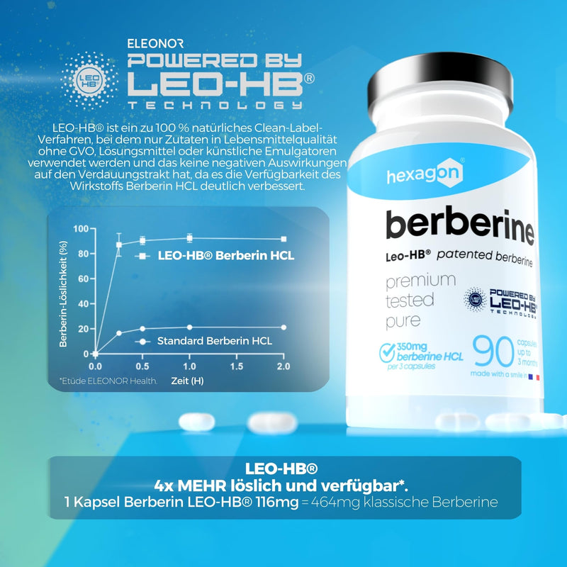 [Australia] - BERBERINE - LEO-HB® Patented, 4x higher bioavailability - Up to 3 months treatment - Berberine HCL - Berberis Aristata - Metabolism & Blood Sugar - Made in France - 90 capsules - Hexagon 