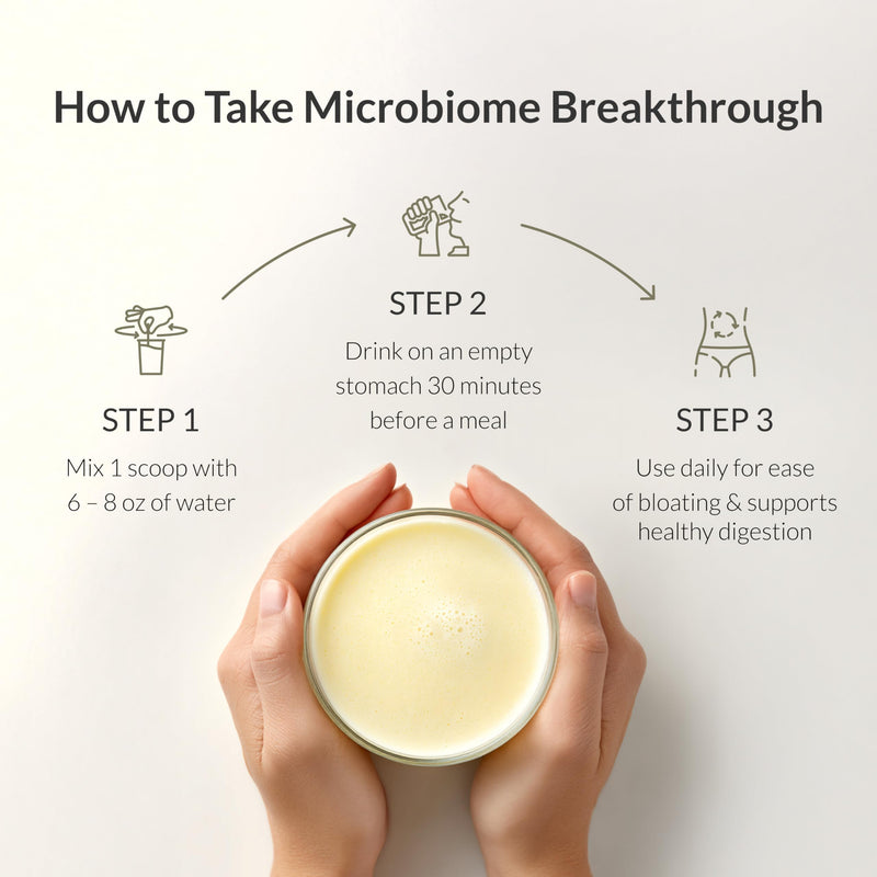 Microbiome Breakthrough™ Gut Support Powder – Vegetarian Vanilla – With Probiotics, Prebiotics, and IgY Max® – Source of L-Glutamine – Supports Digestive Comfort, Gas & Bloating Relief 30 Servings* 5.3 Ounce (Pack of 1)