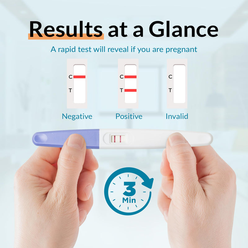 getTested 3-in1 Early Detection Pregnancy Test