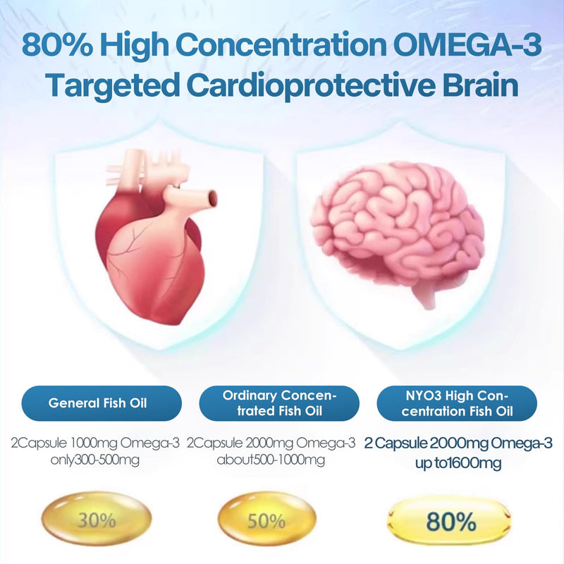 [Australia] - NYO3 omega-3 fish oil supports heart health, improves vision and strengthens memory with 60 capsules 
