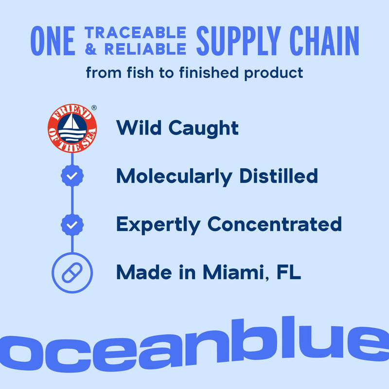 Oceanblue Omega-3 2100mg Fish Oil Supplement with 500mg Natural Eggshell Membrane NEM, Magnesium, Vitamins K2 & D | Triple-Strength, High-Potency | Support Joint Comfort & Muscle Recovery