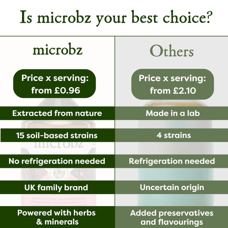 MICROBZ Breathe Liquid Probiotics for Gut Health – Award-Winning Probiotic Supplement with 15 Strains & Fermented Herbs for Respiratory Health – Gluten Free & Vegan Probiotic Drink – 31 Servings 7. Breathe
