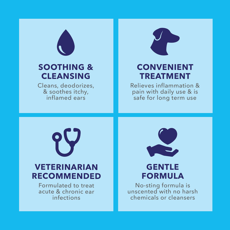 Oticbliss Medicated Ear Drops and Oticbliss Advanced Cleaning Wipes (100 Ct) Bundle Advanced Ear Cleaning Solutions with Medicated Ear Drops for Dogs Plus Dog Ear Cleaning Wipes with Aloe - PawsPlanet Australia