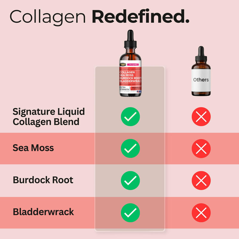 Liquid Collagen Peptides for Women with Sea Moss & Burdock Root | Hair, Skin, Nails & Joints. Gut Health, Less Bloating & Weight Support. Berry Flavor, 2 Oz. Third-Party Tested. Made in USA. Collagen Peptides with Sea Moss