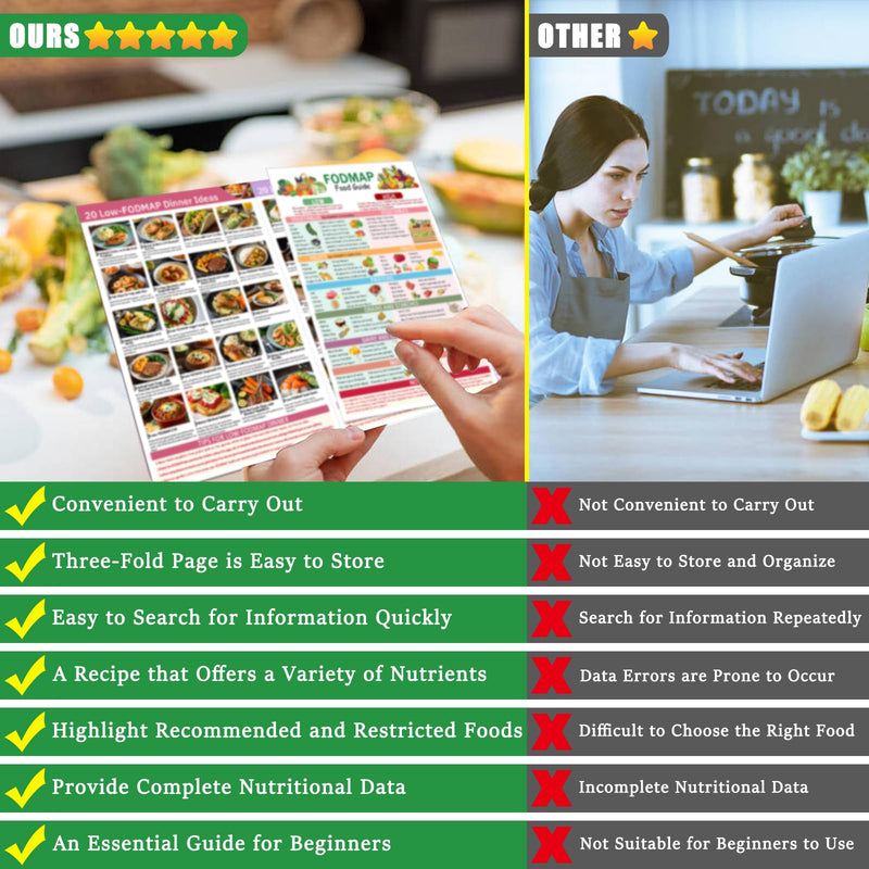 [Australia] - 3 Set Fodmap Food List Chart, Low Fodmap Diet List of Foods,Fodmap Friendly Food Guide for IBS,Food Calorie Chart & IBS Food List,IBS Symptom Relief, Easy Recipes 