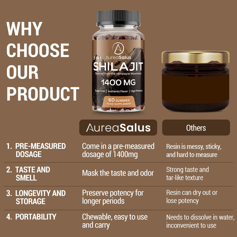 Shilajit Gummies 1400mg, Shilajit Supplement with Chaga and Ashwagandha, Original from Himalayan with Fulvic & Humic Acid and 85+ Minerals, for Energy, Immunity & Focus, Sugar-Free, 120 Gummies 60 count (Pack of 2)