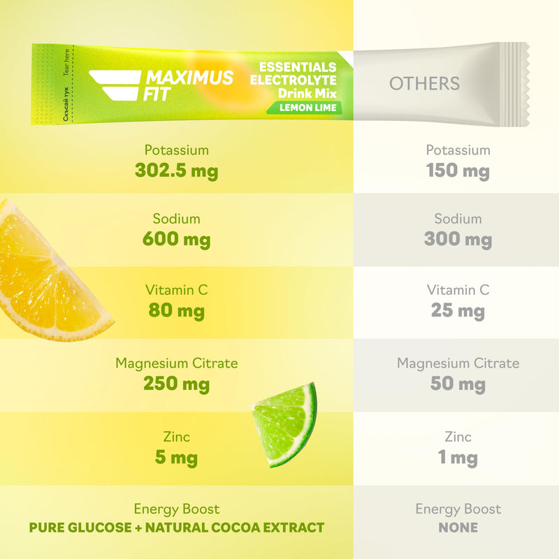Maximus Fit Electrolytes Powder Sachets, Electrolyte Drink Mix Hydration Pack – Sodium, Magnesium Citrate, Vitamin C, B1, B2,B3,B6,B7,B12 – Natural Marine Plant Calcium & Zinc – 30 Sticks - Lemon/Lime 30 Servings (Pack of 1)