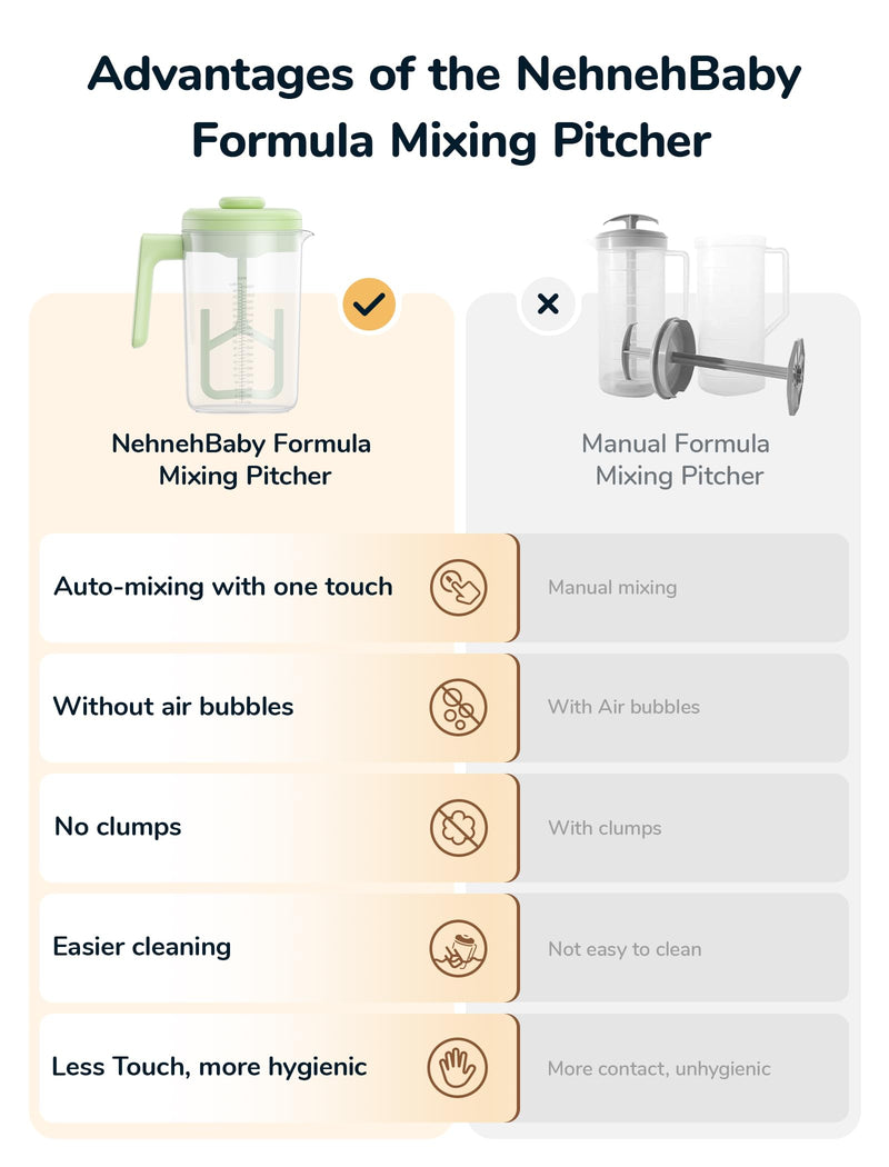 [Australia] - Electric Baby Formula Mixing Pitcher, Bi-directional Alternating Stirring | No Air Bubble | No Clumps | No Drip Spout | Spill-free Lid | Infant Formula Pitcher Mixer 36Oz, BPA Free -Green Green 