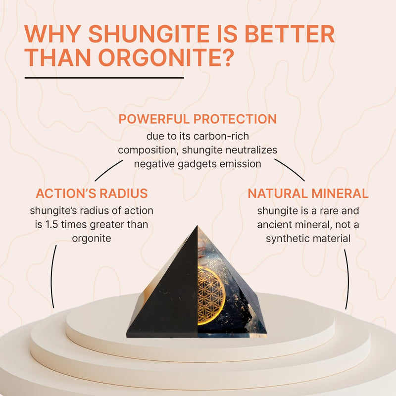 [Australia] - Karelian Heritage Shungite Stone Pyramid 2" | Authentic Shungite Stones Protection Polished Pyramid 2 inches (5 cm) | Black Stone Crystal Pyramid for Whole House Protection and Meditation PP03 5 cm, 1.96 inches 