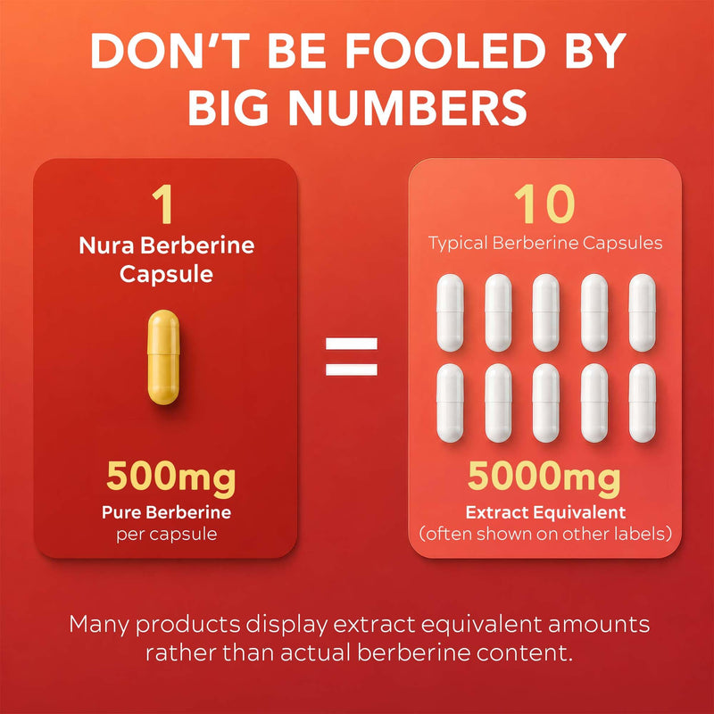 Berberine Capsules 500mg - 98% Pure Berberine HCL from Berberis Aristata - High Strength Supplement - 300 Vegan Capsules (10 Month Supply) (Not Berberine Gummies or Liquid)